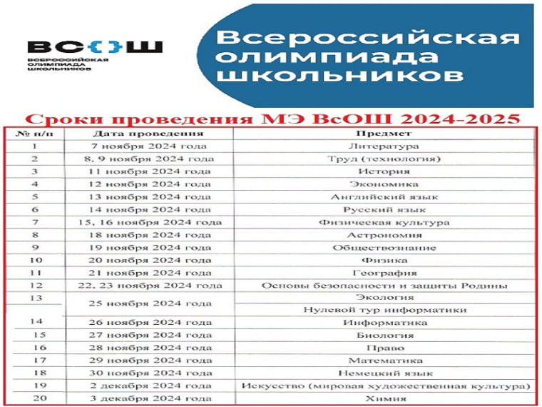 Муниципальный этап ВсОШ 2024-2025 учебного года.